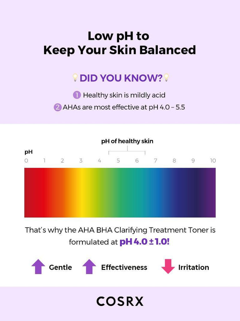 AHA/BHA Clarifying Treatment Toner - COSRX Official